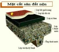 THI CÔNG BỀ MẶT SÂN TENIS